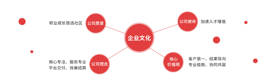 企业使命的基本要素(企业使命的内容包括企业的有哪些)