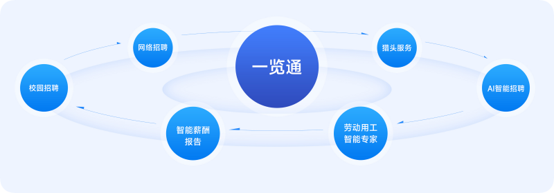 公司流程图